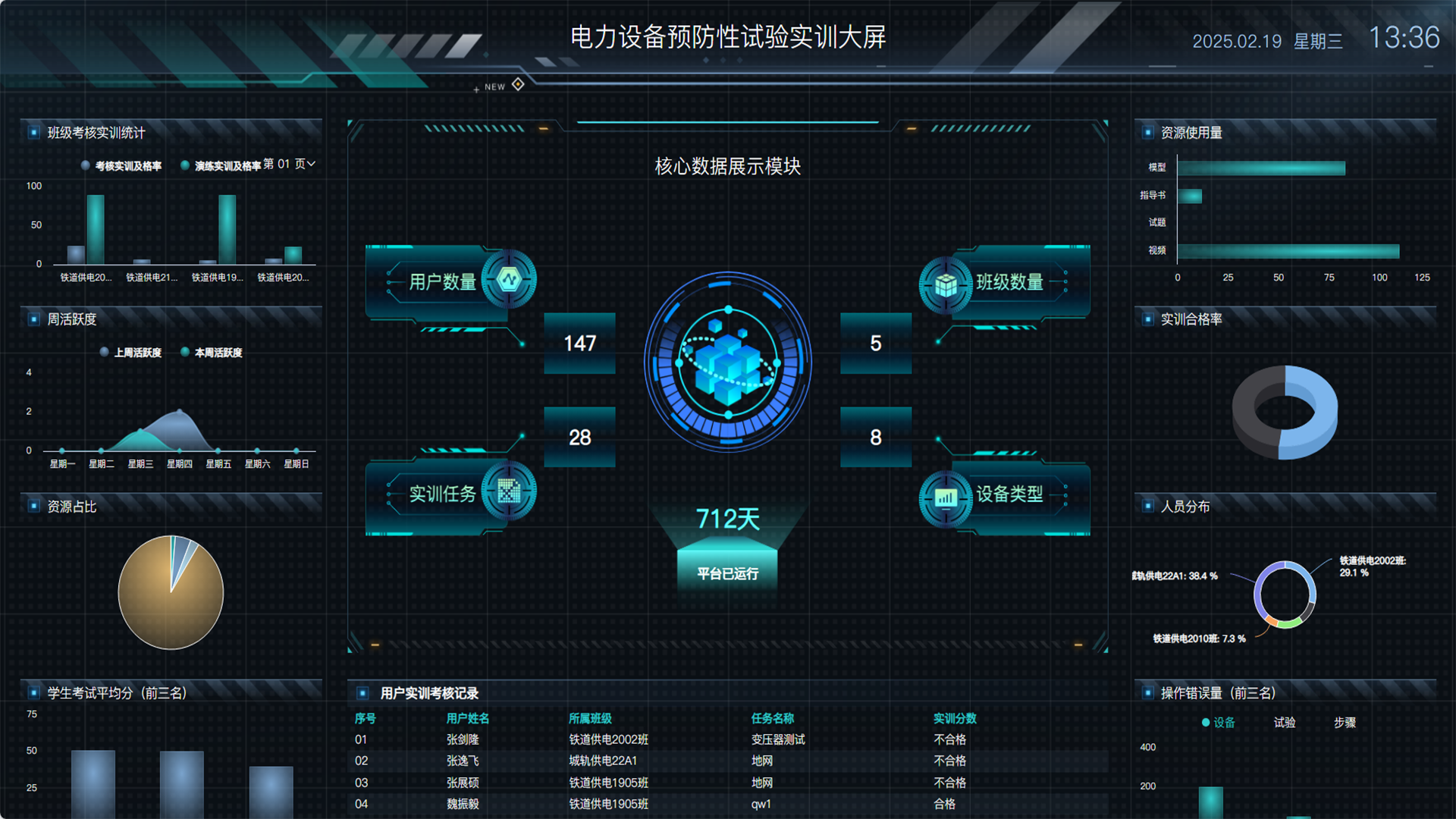 管理数据大屏